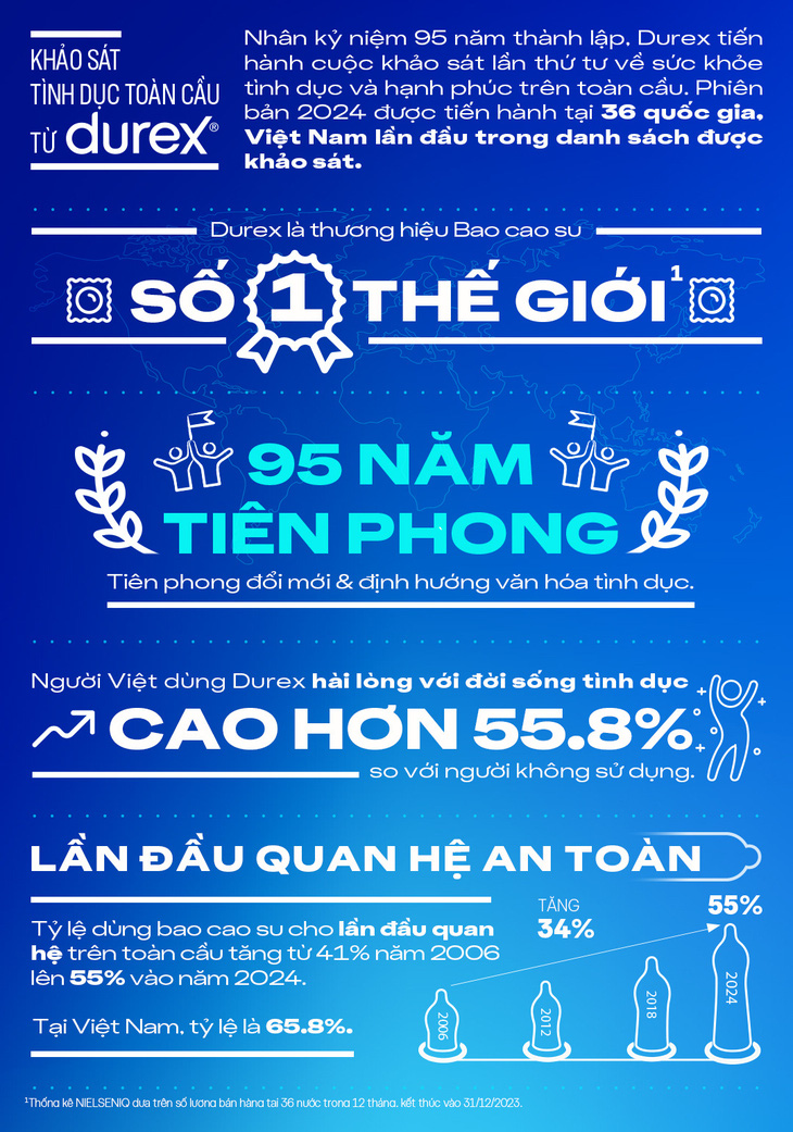 Những thông tin từ Khảo sát Tình dục Toàn cầu